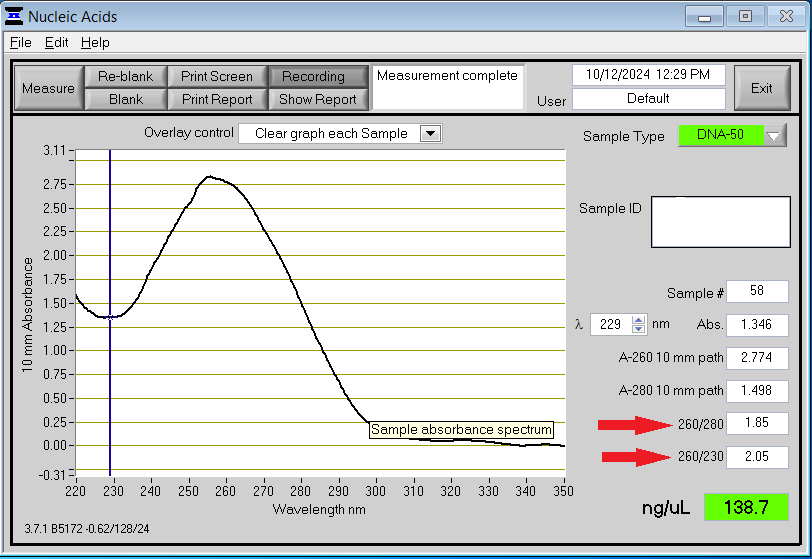 NanoDrop curve showing good quality DNA/RNA with peak at 260nm and ideal ratios