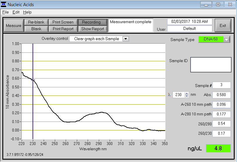 NanoDrop curve showing poor quality sample with abnormal peaks and low ratios