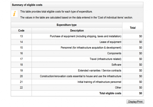 Example of a summary of expenses organized according to the financial module